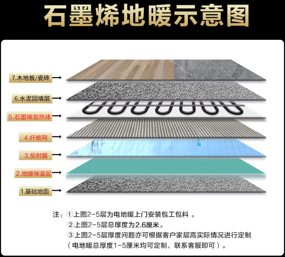 武陟县 石墨烯电地暖公司哪家好？施工质量核心标准